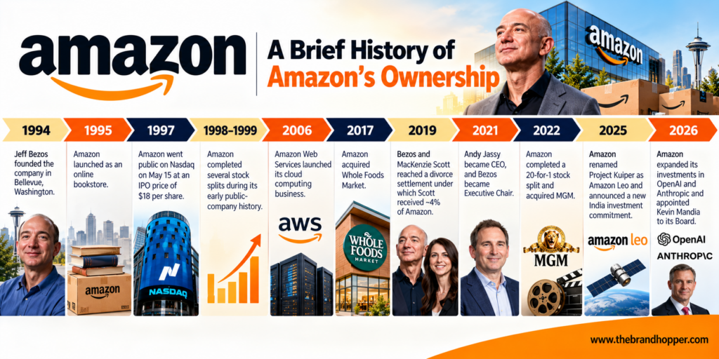 Amazon’s Ownership - A Timeline