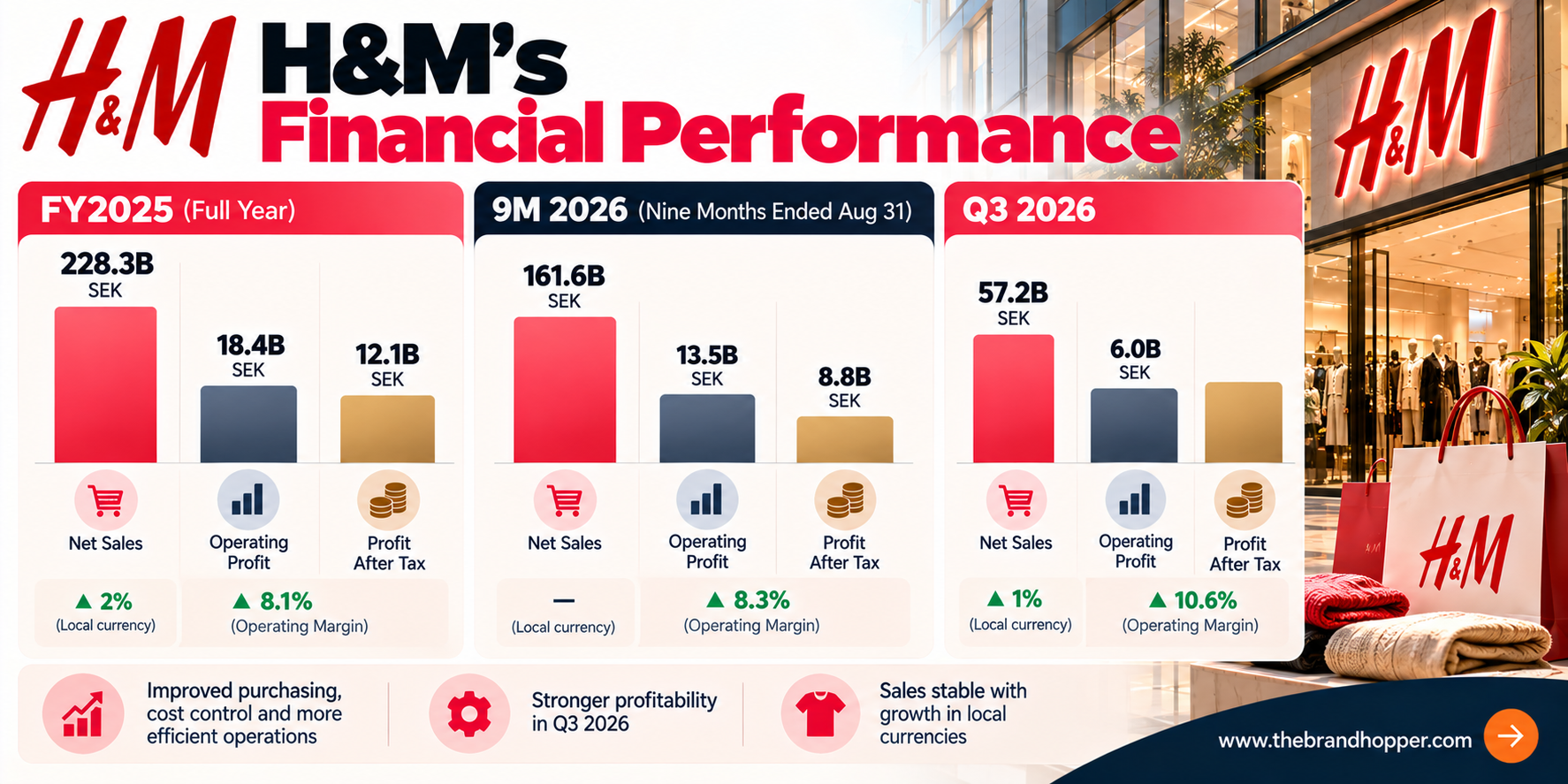 H&M fiscal 2025 financial results