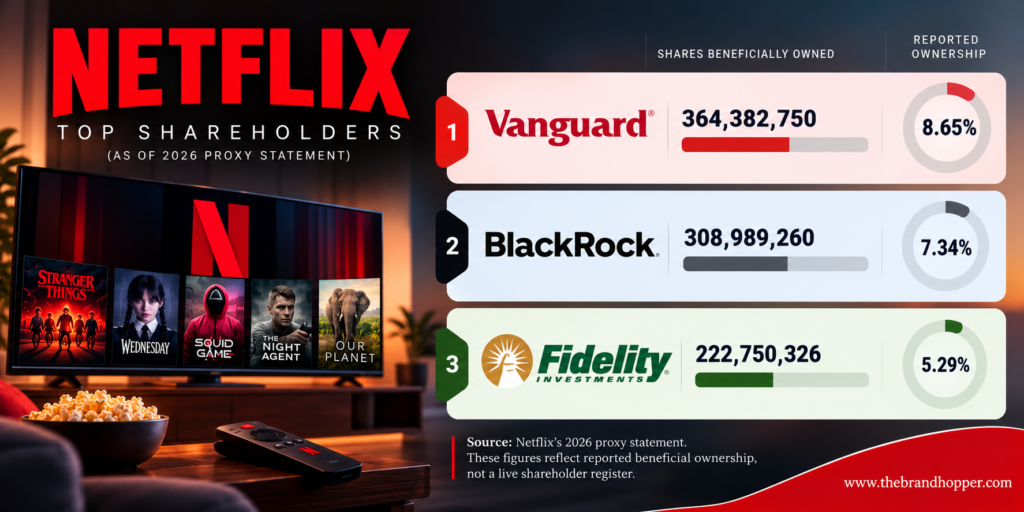Netflix Shareholders Infographic 2026