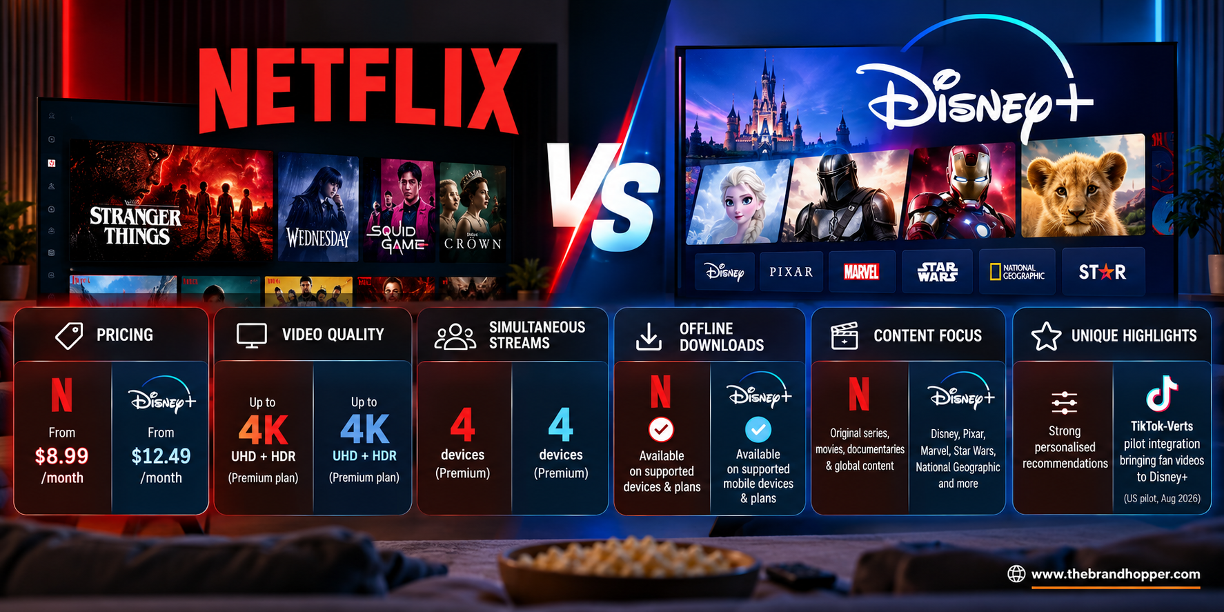 Netflix vs Disney+ Streaming Showdown