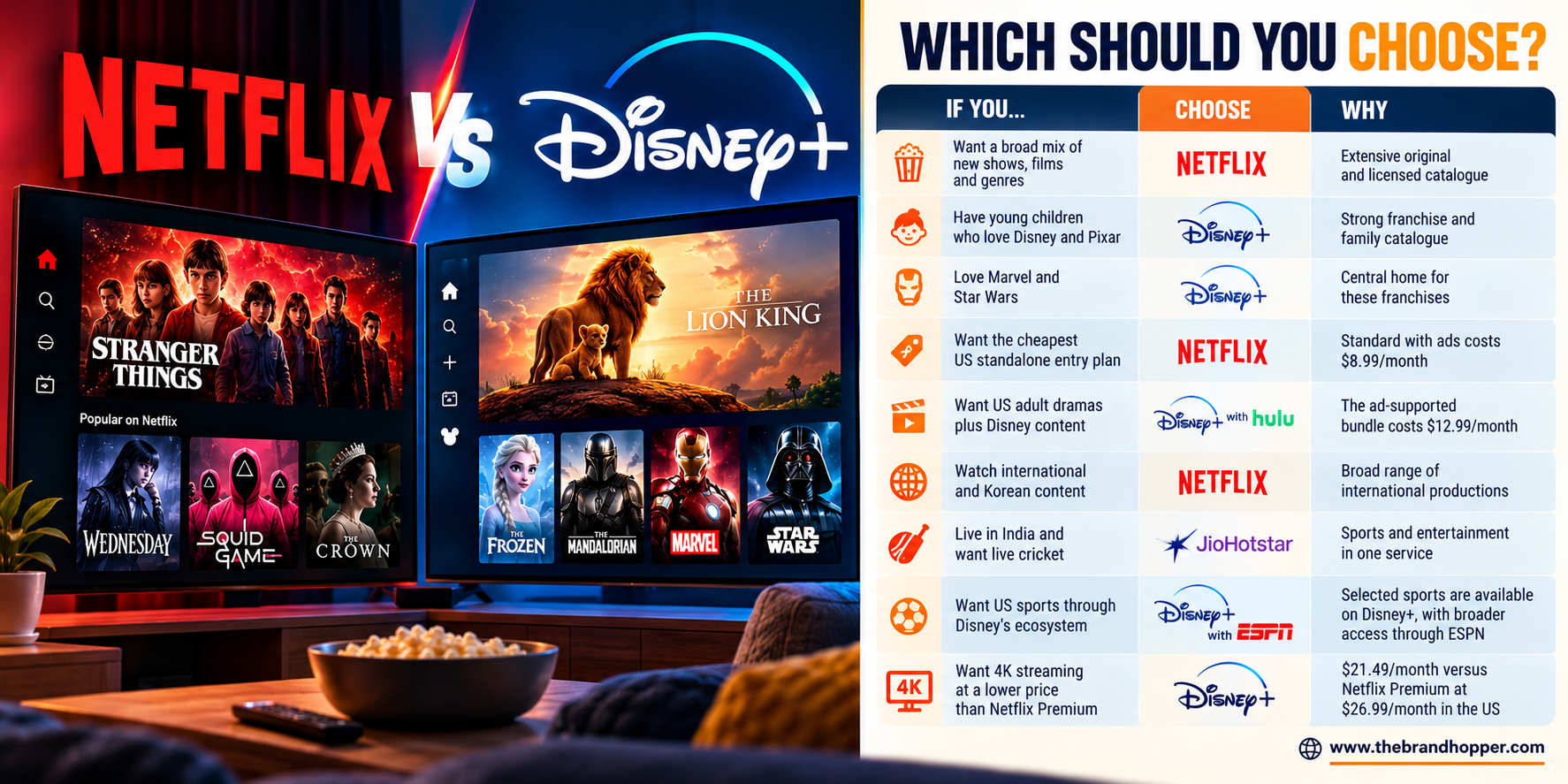 Netflix vs Disney+: Streaming Showdown