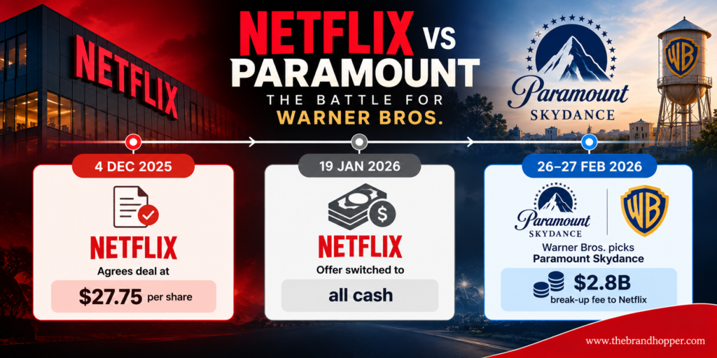 Netflix vs Paramount Acquisition Timeline