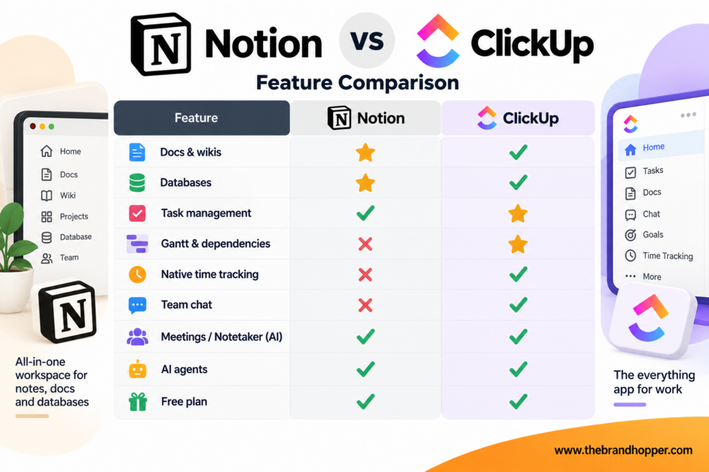 Notion vs ClickUp feature comparison