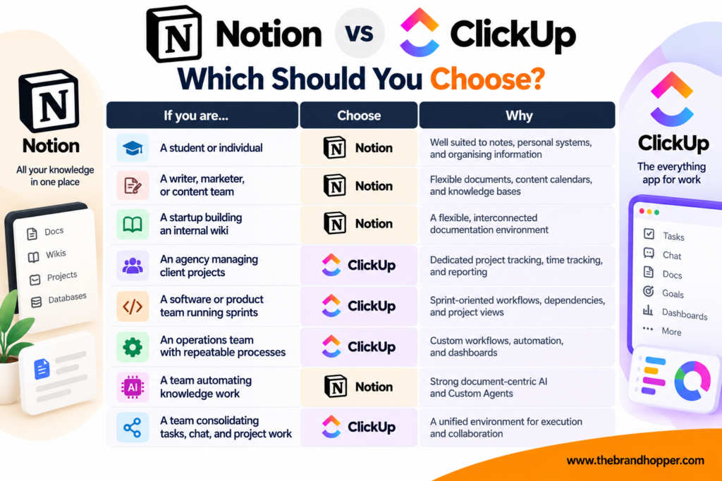 Notion vs ClickUp - Final Verdict