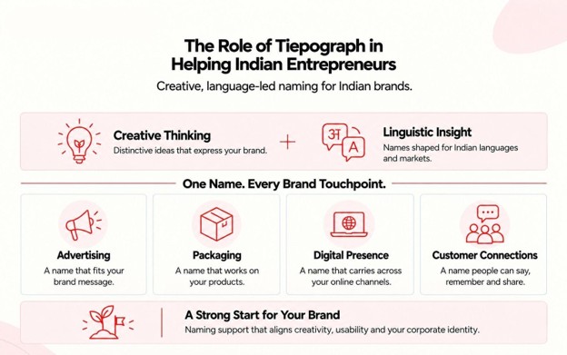 Role of Tiepograph 