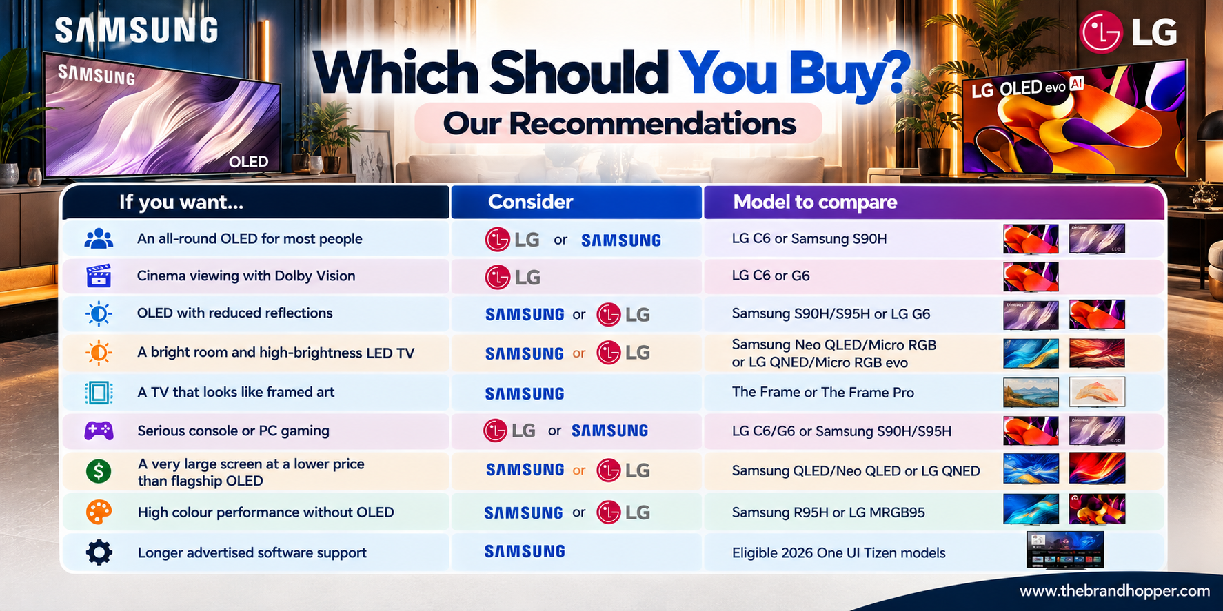 Which TV Should You Buy - Samsung or LG