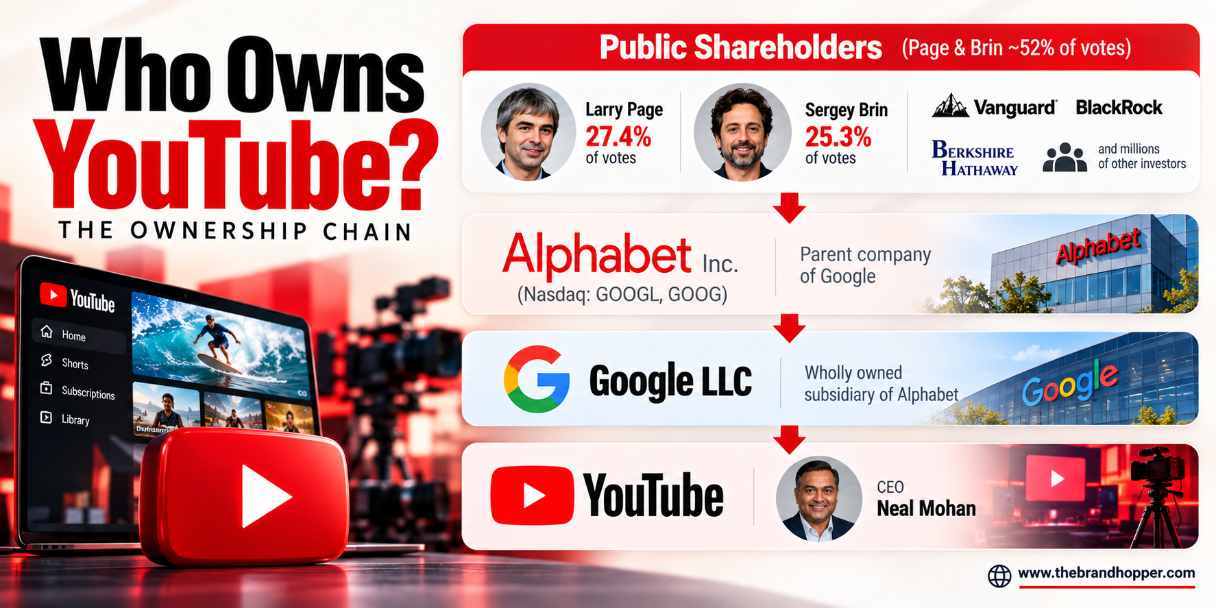 Who Owns YouTube