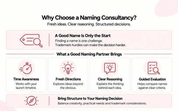 Why Choose a Naming Consultancy