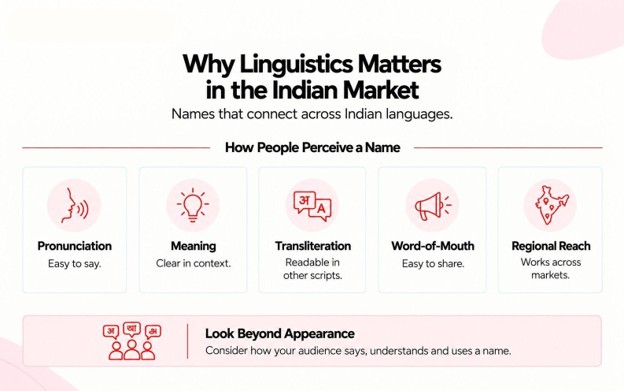 Why Is It Important to Study Linguistics in the Market