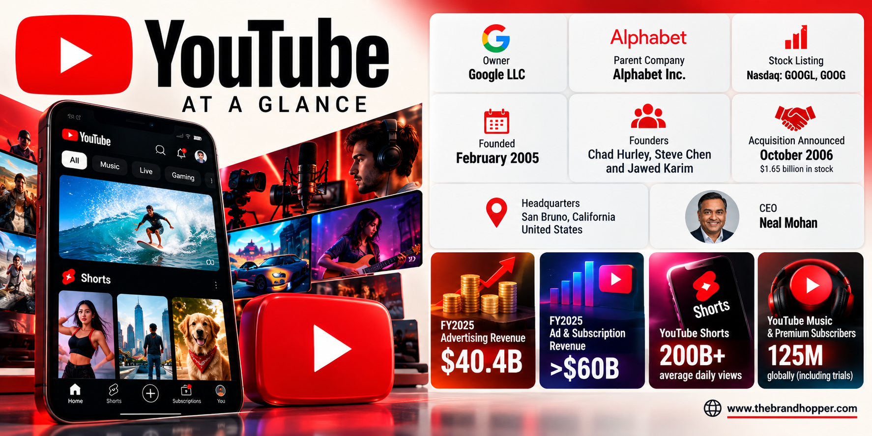 YouTube at a Glance Infographic